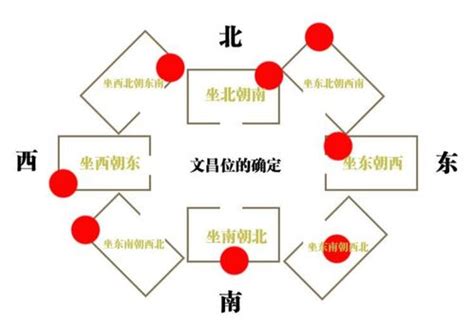 煞位|三煞位的位置怎样确定